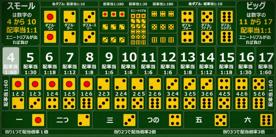 シックボー ルール